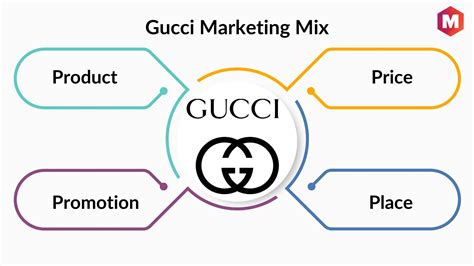 stratégie de communication gucci|Gucci sales strategy.